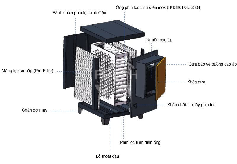 Lọc mùi bếp công nghiệp