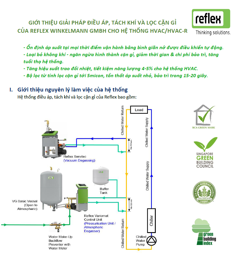 Điều áp, tách khí và lọc cặn gỉ Reflex trong hệ thống Chiller