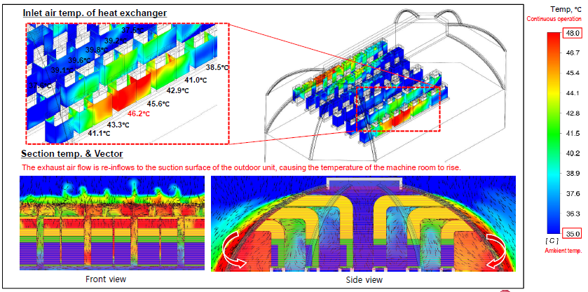 Mô phỏng CFD giải nhiệt dàn nóng khách sạn Vĩnh Phúc | LG